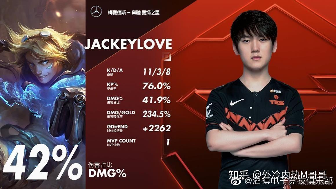 爱游戏入口-关于德国队不断突破！，JackeyLove连续二十场比赛得分超过险胜上演精彩一战的信息